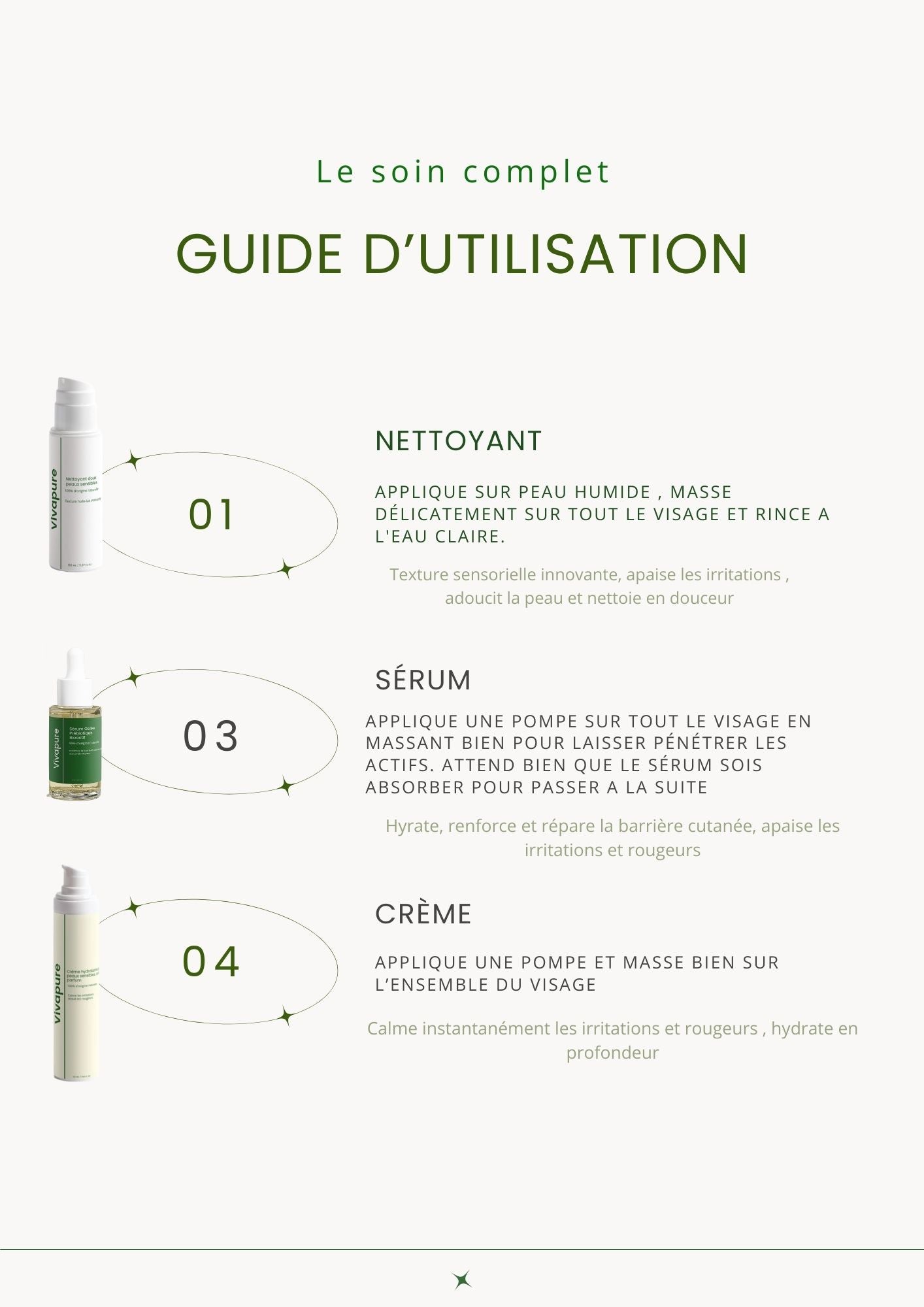Routine minimaliste peaux sensibles - Soin & réparation